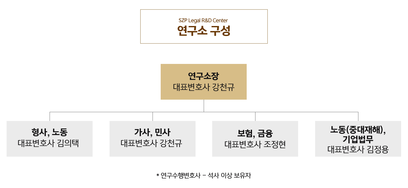 법무법인 성지 SJP 시그니처 심층 분석 서비스