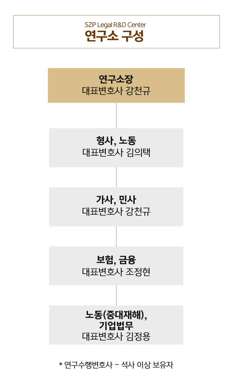 법무법인 성지 SJP 시그니처 심층 분석 서비스